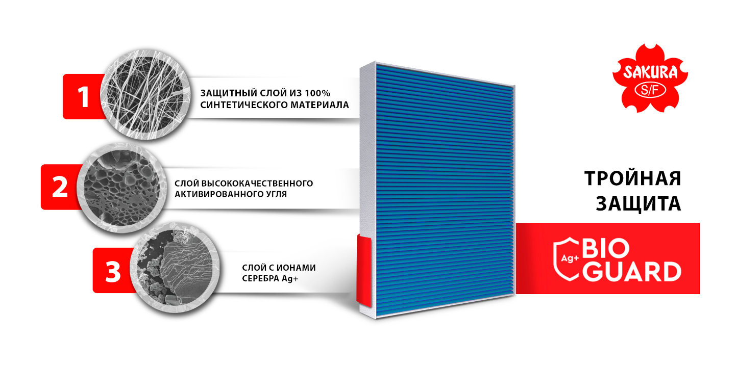 Тройная защита от бактерий, токсичных газов и аллергенов